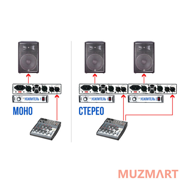 AMT Electronics BZ-300 Усилитель мощности