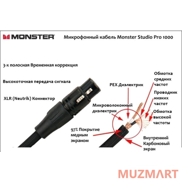 Monster Cable SP1000-M-15 Микрофонный кабель