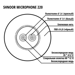 SHNOOR 220BLK-ECO-100m Кабель микрофонный симметричный, 2x0.12мм, d6, 100м
