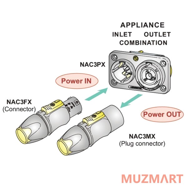Neutrik NAC3MX-W Кабельный разъем PowerCon TRUE1, штекер, 16A/250В