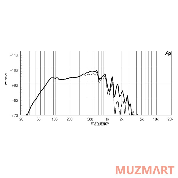 Eighteen Sound 15LW1500/8 15" динамик с расширенным НЧ